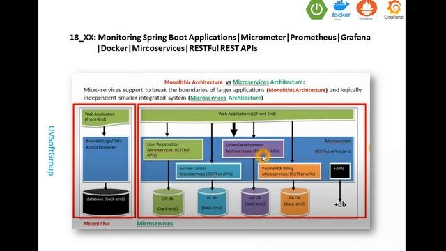 18_5: Monitoring Spring Boot Applications|Spring Boot Actuator|Micrometer|Prometheus|Grafana|Docker смотреть онлайн