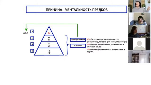 Ваше право на совершенное здоровье - Мазал Арзуманова смотреть онлайн