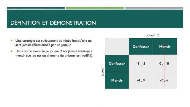 Théorie des jeux - Les stratégies strictement dominantes смотреть онлайн