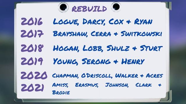 Fremantle's 6 Year AFL Rebuild (2016-2021) смотреть онлайн