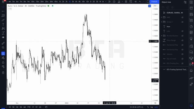 Как быстро сгруппировать объекты на графике TradingView? смотреть онлайн