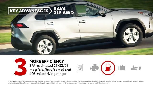 2019 Toyota RAV4 XLE vs. 2019 Ford Escape | SUV Comparison | Toyota смотреть онлайн