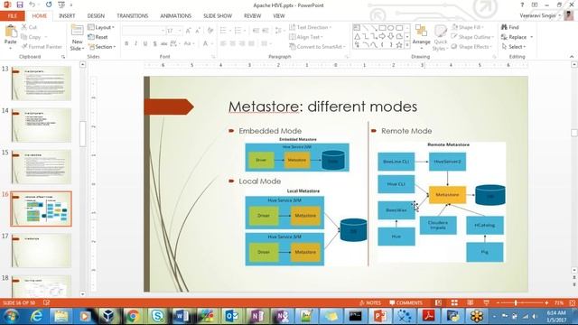 HIVE METASTORE COMPONENTS 2 смотреть онлайн