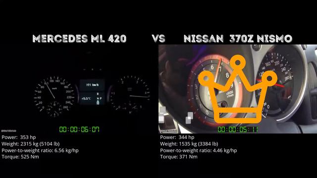 Mercedes ML 420 Vs Nissan  370Z NISMO // 0-100 Km/h