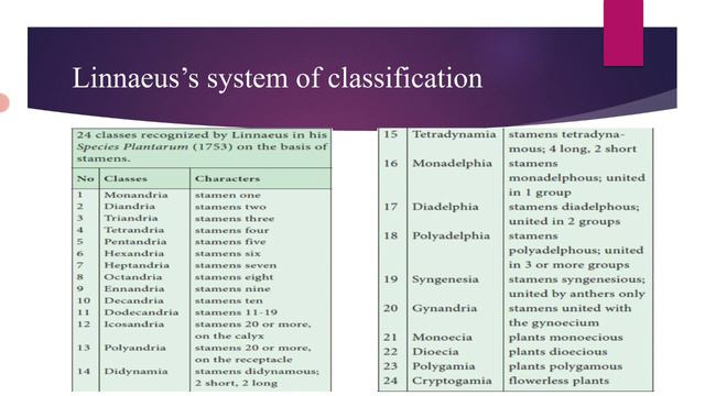 Systems of Plant Classification смотреть онлайн