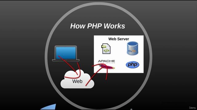 PHP Introduction | Episode 01 | Complete Crash Course смотреть онлайн