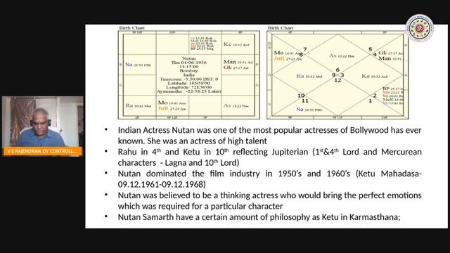 Rahu Ketu and Kala Sarpa Yoga | Shri Rajendra V E | Astrology Series смотреть онлайн