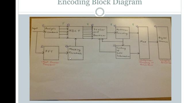 Mp3 Encoding And Decoding смотреть онлайн