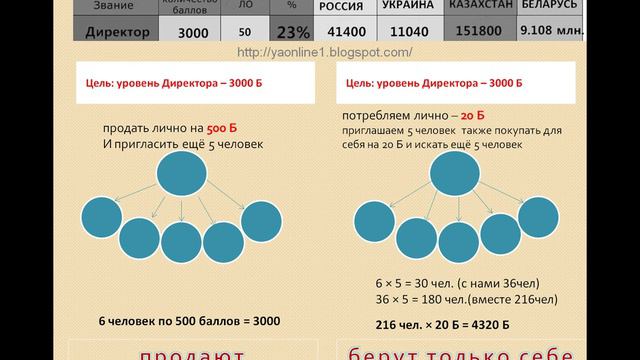 Менеджер (работа в интернете, без продаж) смотреть онлайн