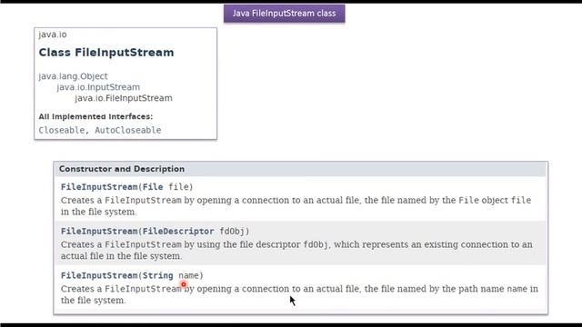 What is FileInputStream in Java? | Java IO | Java Tutorial смотреть онлайн