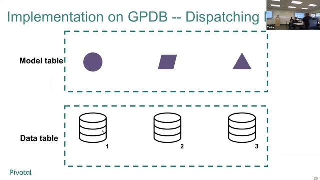 Model Selection with Deep Learning in Apache Madlib and Greenplum смотреть онлайн