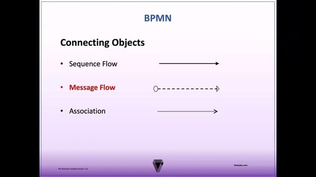 BPMN Process Map Tutorial and EXAMPLE смотреть онлайн