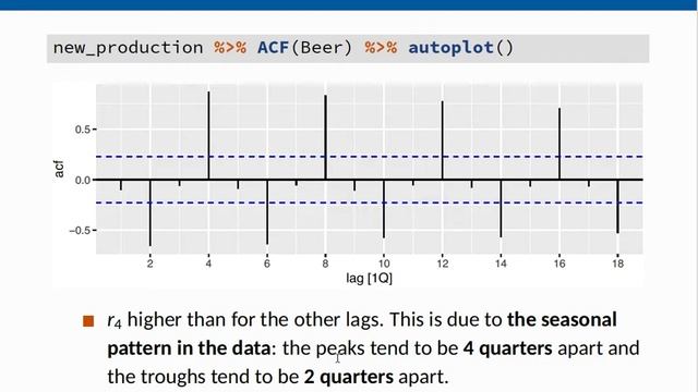 2.4 Lag Plots, Autocovariance, Autocorrelation and White Noise Processes in R смотреть онлайн