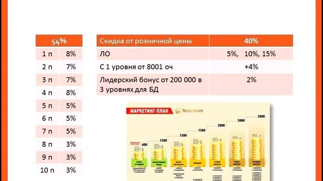Проект 4G в Тенториум Колеснянкина смотреть онлайн