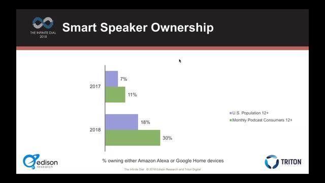 The Podcast Consumer 2018 смотреть онлайн