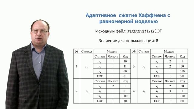 4-17. Методы сжатия данных смотреть онлайн