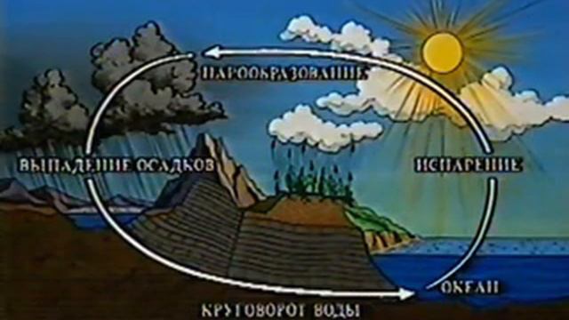 14 Источник жизни - Муди смотреть онлайн