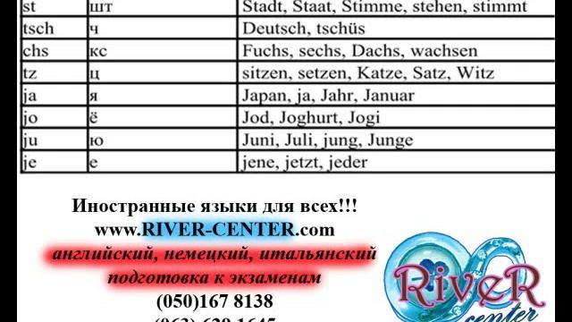 Deutsch lesen 2 - как читать немецкие слова смотреть онлайн