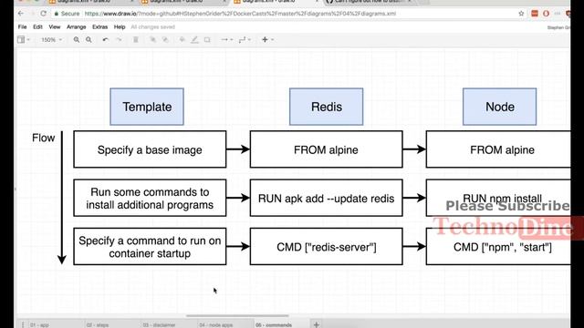 Docker errors - docker toolbox fix errors (env error, vm error, ssh error) troubleshoot errors #31 смотреть онлайн