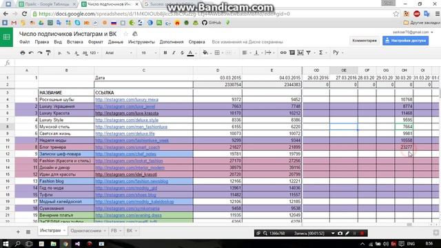 Автоматизация гугл таблиц смотреть онлайн