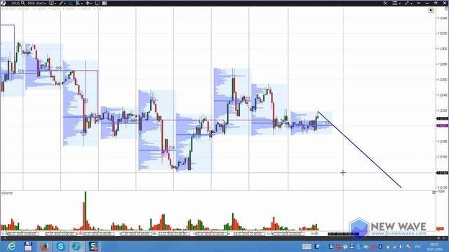Анализ и торговые рекомендации на рынке СМЕ/Forex от Ковача Дениса 18.07.2016 смотреть онлайн