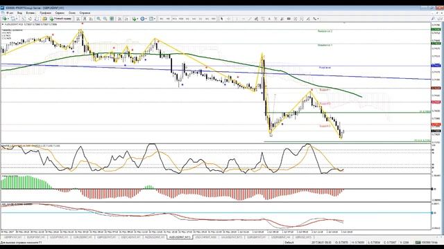 Ежедневный мониторинг рынка, поиск точек входа -ПТВ. смотреть онлайн