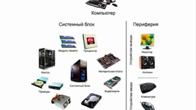 устройство компьютера смотреть онлайн