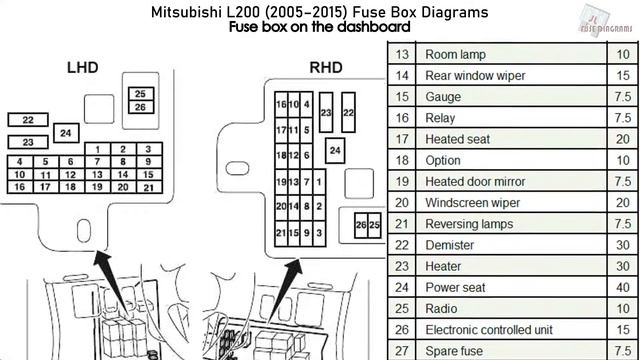 Mitsubishi L200 (2005-2015) Fuse Box Diagrams смотреть онлайн