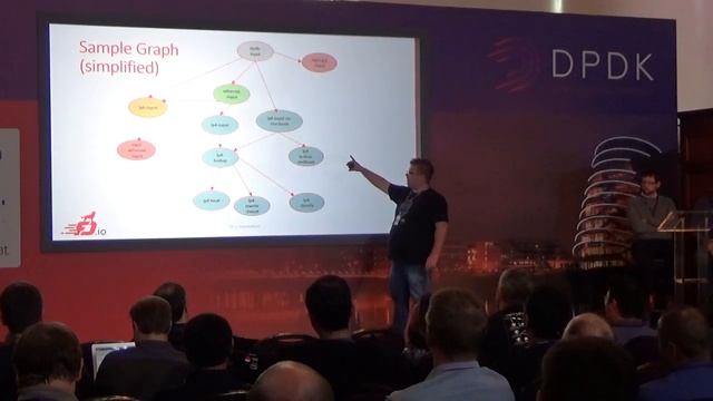 Cryptodev and IPsec Acceleration смотреть онлайн