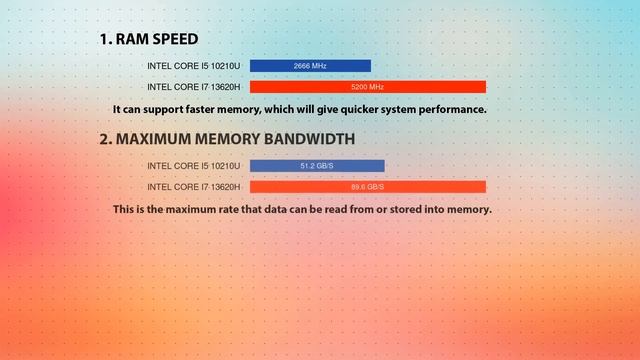 INTEL Core I5 10210U Vs INTEL Core I7 13620H Technical Comparison