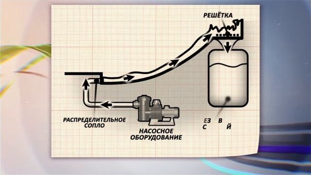 Искусственная волна (рубрика "Как это работает?") смотреть онлайн
