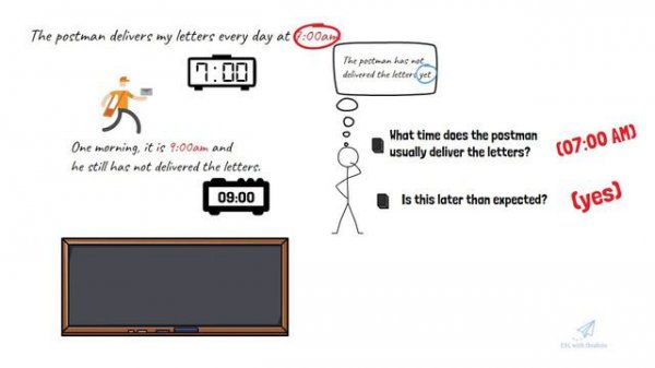 Present Perfect -  Already, Yet & Just