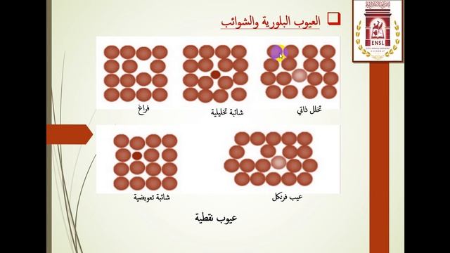 Crystal defects & impurties العيوب البلورية والشوائب смотреть онлайн