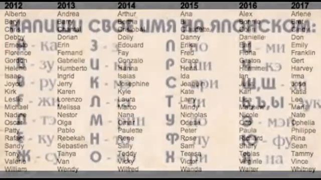 имена на разных языках смотреть онлайн