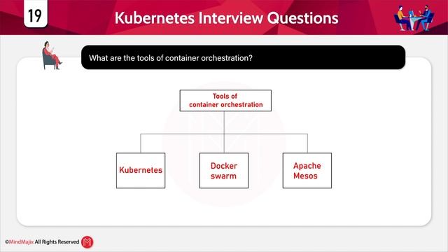 Kubernetes Interview Questions & Answers | Kubernetes Interview Questions For Freshers & Experience смотреть онлайн