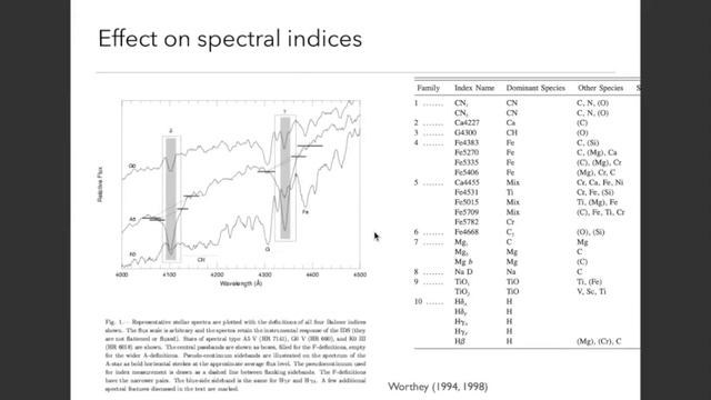 To use or not to use model stellar spectra to study integrated stellar populations? смотреть онлайн