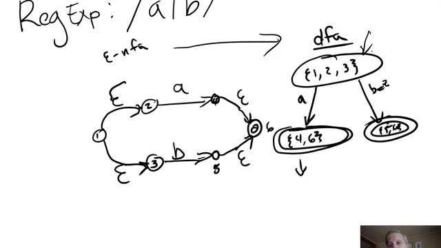 RegExp Engine - Implementing + Quantifier смотреть онлайн
