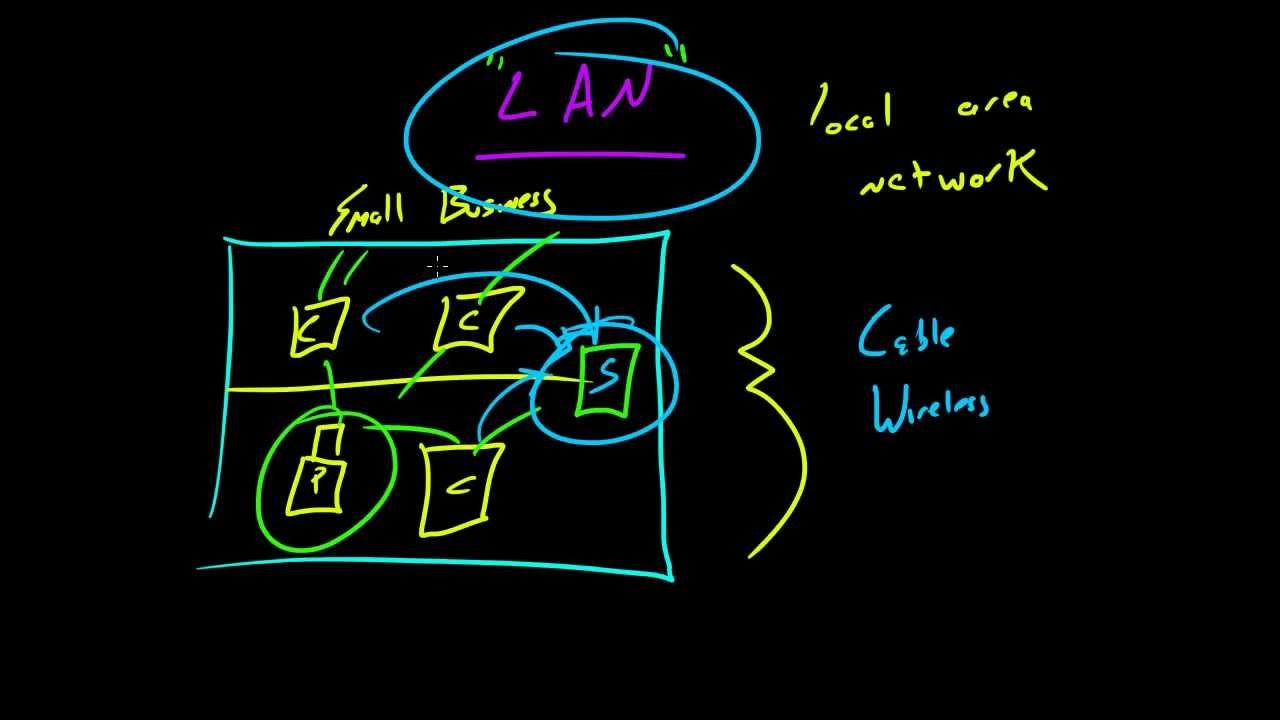 Computer Networking Tutorial - 3 - MAN смотреть онлайн