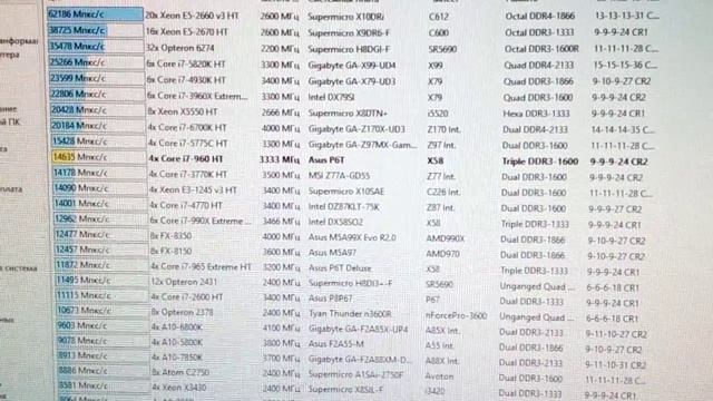 i7 960HT+12GB 1600MHZ Тесты Aida64 смотреть онлайн