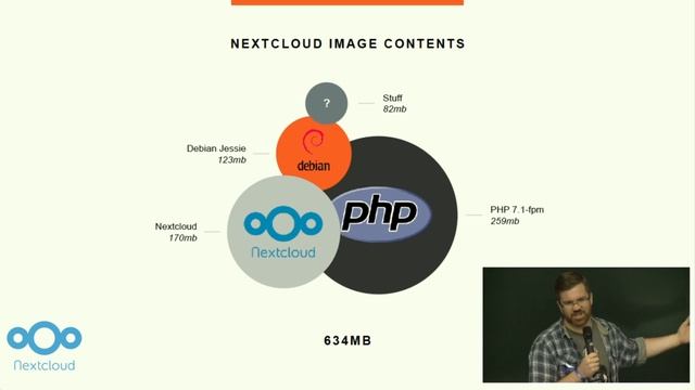 Streamlining the Nextcloud Docker Experience смотреть онлайн