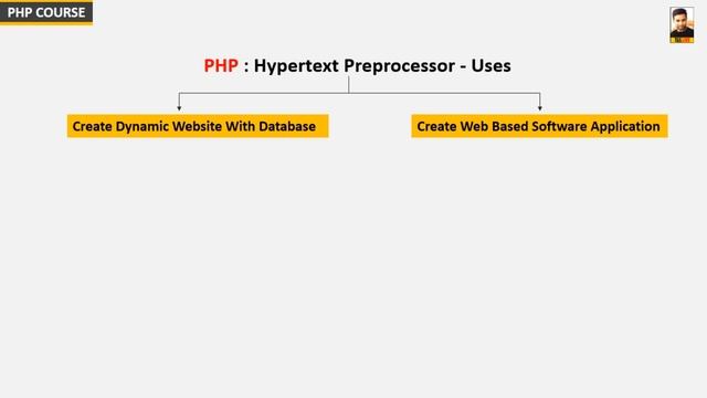 php introduction in hindi | php tutorial in hindi | learn php in hindi смотреть онлайн