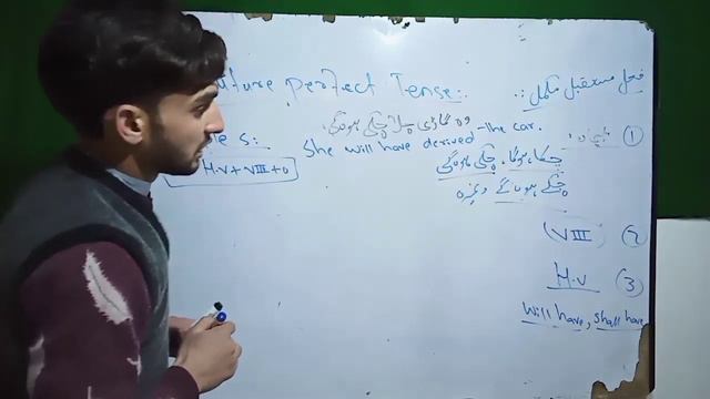 Future Perfect Tense. Learning Point смотреть онлайн