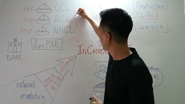 #круизы #путешествия #incruises Откуда деньги у inCruises? смотреть онлайн