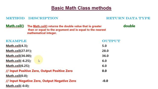 Math Class Functions in java смотреть онлайн