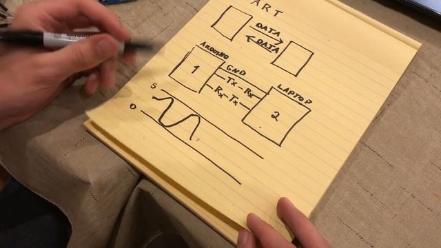 how does UART work??? (explained clearly) смотреть онлайн