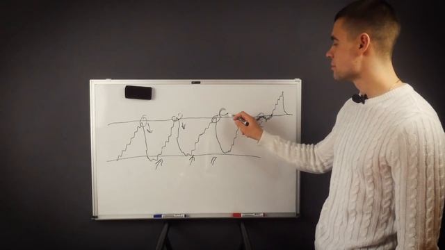 КАЖДЫЙ ТРЕЙДЕР ДОЛЖЕН ЗНАТЬ | БИНАРНЫЕ ОПЦИОНЫ УРОВНИ ПОДДЕРЖКИ И СОПРОТИВЛЕНИЯ смотреть онлайн