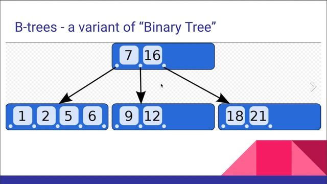 CS485 Week 09 Day 02 - Indexes in MongoDB смотреть онлайн