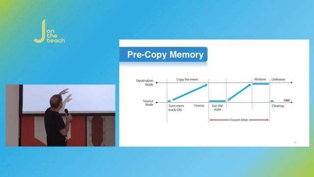 Containers Live Migration Behind The Scene - Ihor Kolodyuk & Bruno Souza - JOTB16