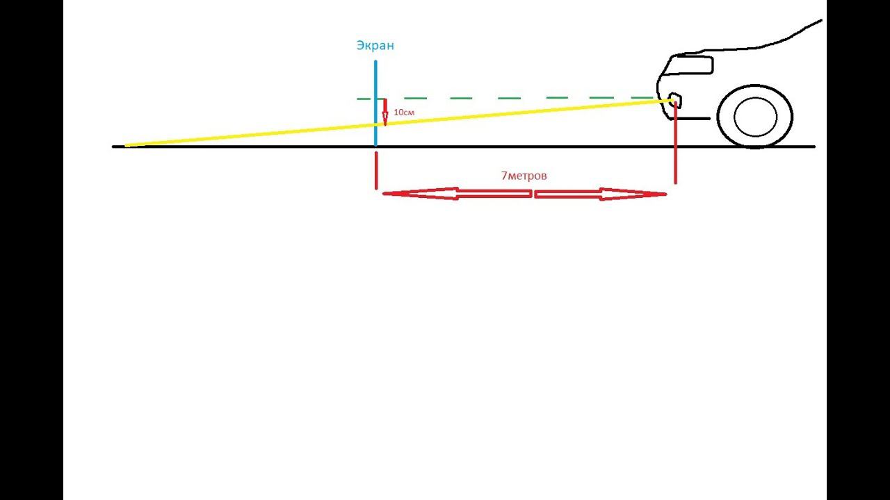 Несложная регулировка противотуманных фар с помощью лазерного уровня