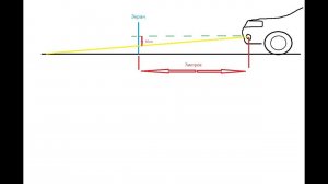 Несложная регулировка противотуманных фар с помощью лазерного уровня